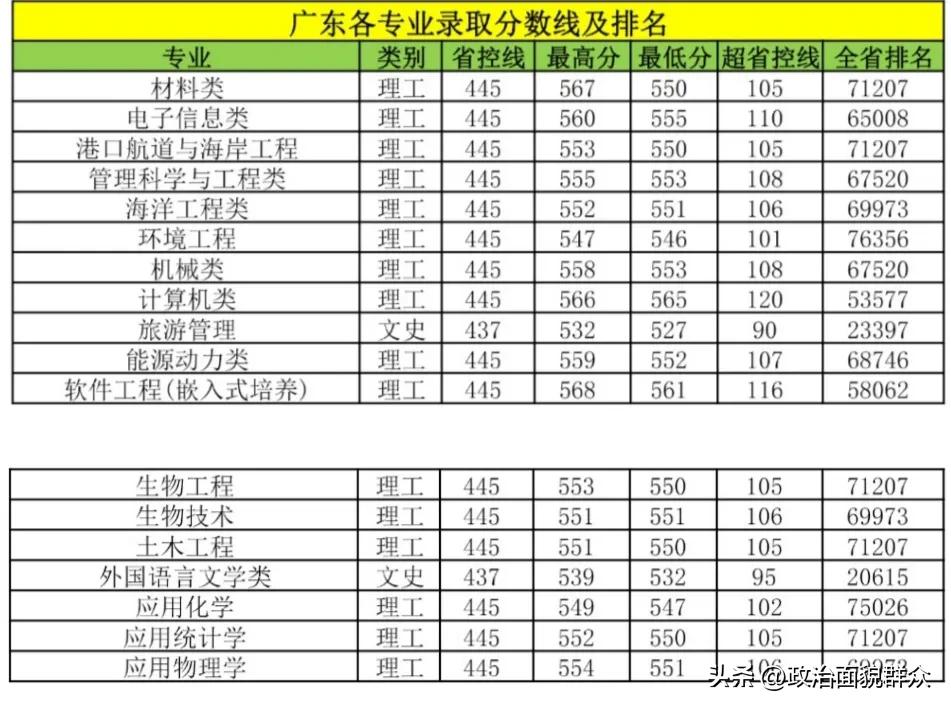 专转本苏科大和江科大哪个好,读计算机是苏科大还是江科大