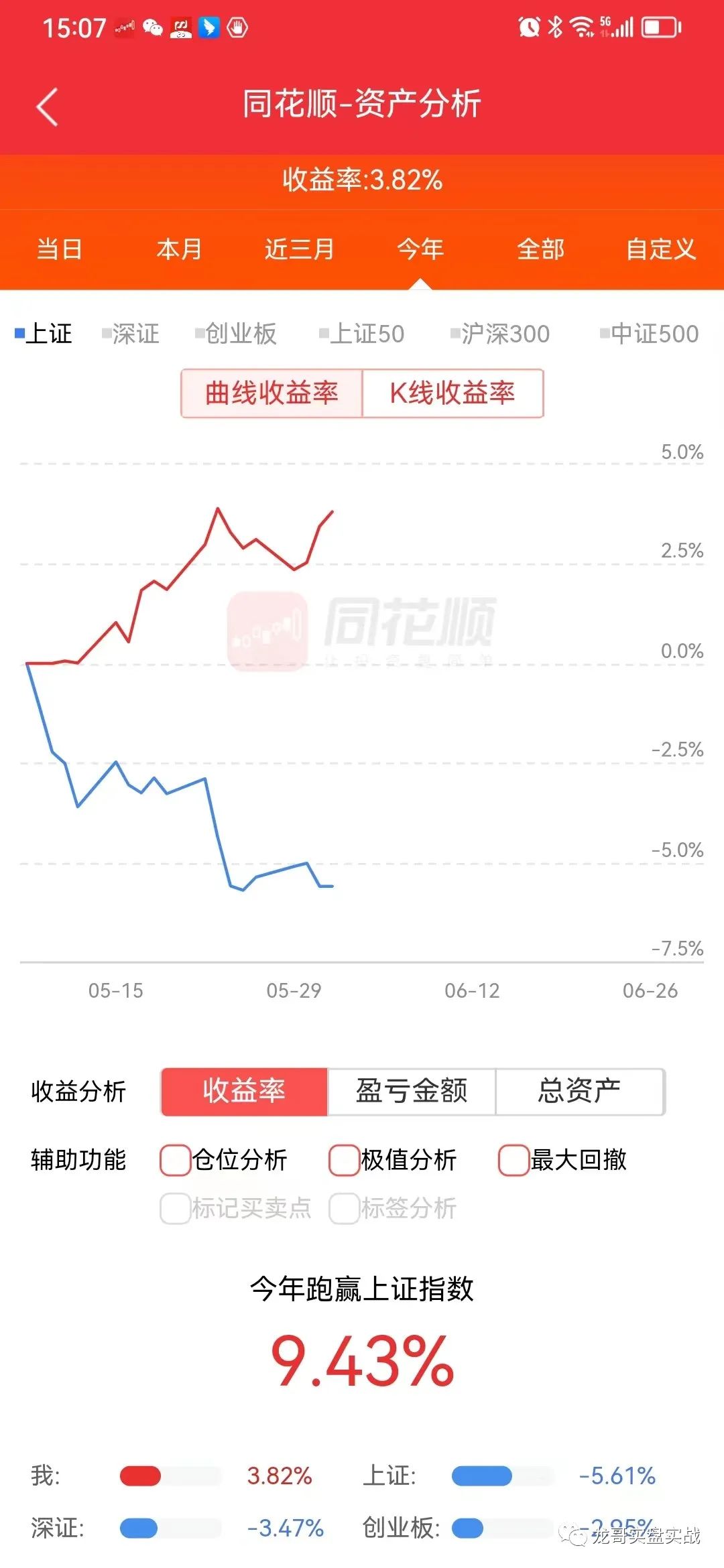 2023年6月1日开门红、创新高双喜临门,建仓招标GF,T收0不完美。