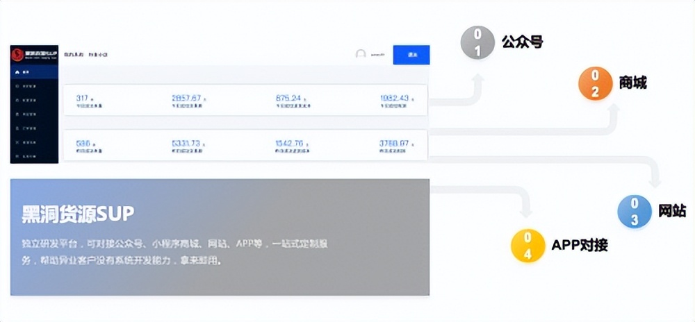 重庆亿奇达网络科技有限公司，中国领先的数字权益采购服务平台，涵盖视频会员，音频听书，生活卡券等