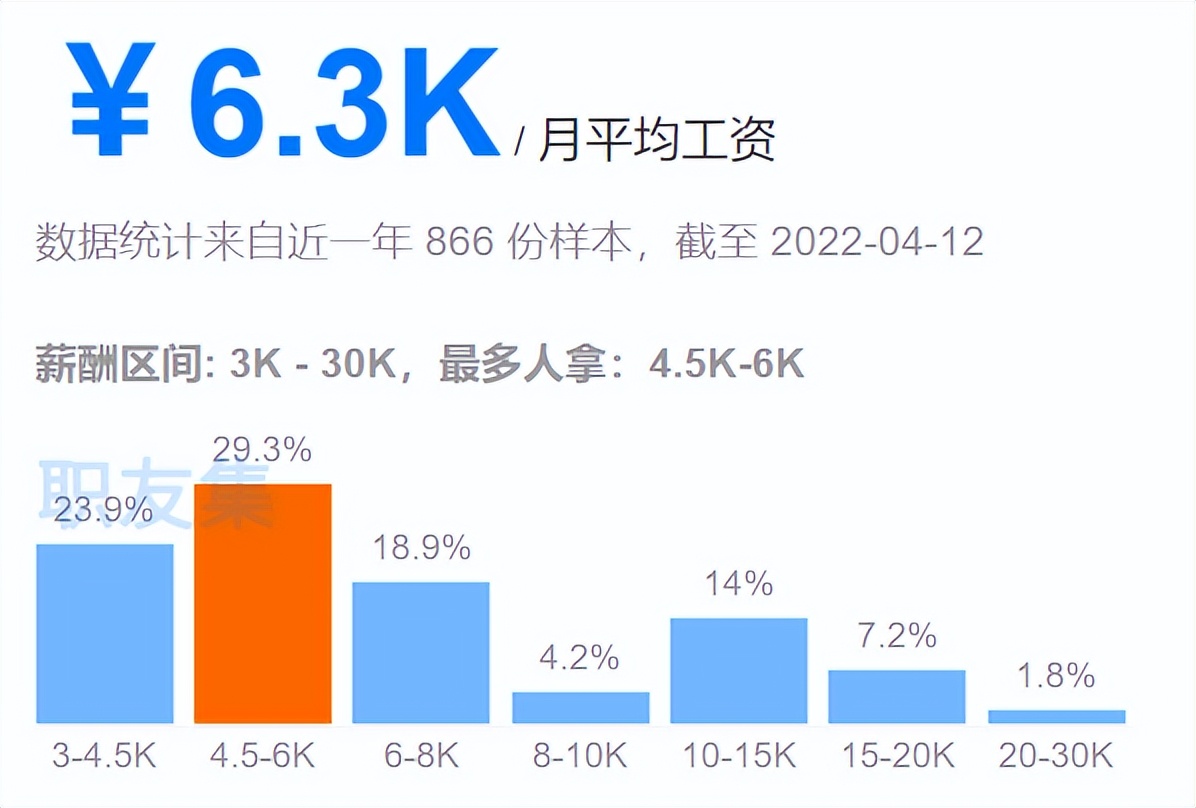8711元！天津最新平均工资出炉！最赚钱的行业是这些