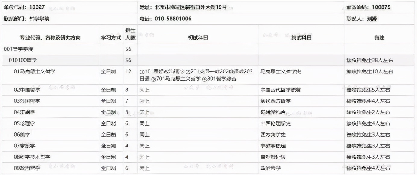 哪所大学的哲学专业最好,最好考的哲学专业院校
