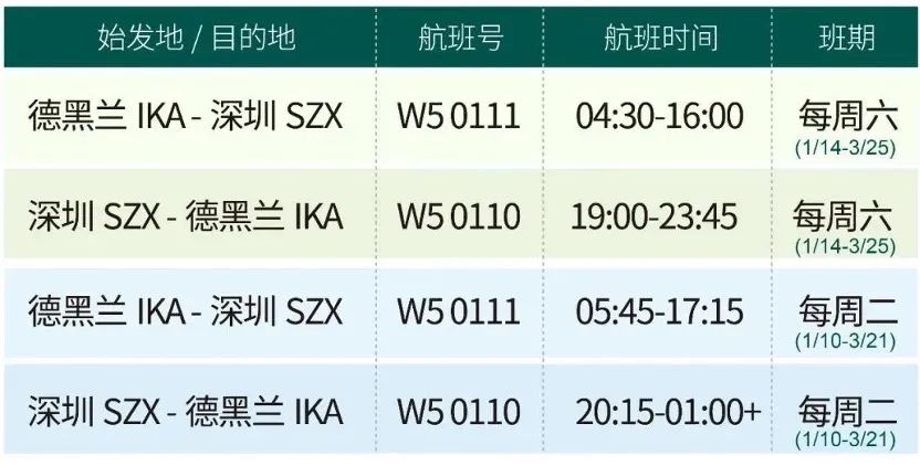 多条国际航线陆续开通和恢复,最新多条国际航线陆续开通和恢复