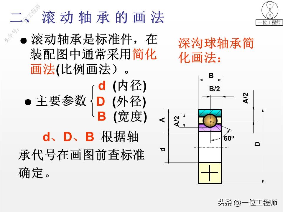 螺纹紧固件装配图画法,螺钉紧固件连接画法