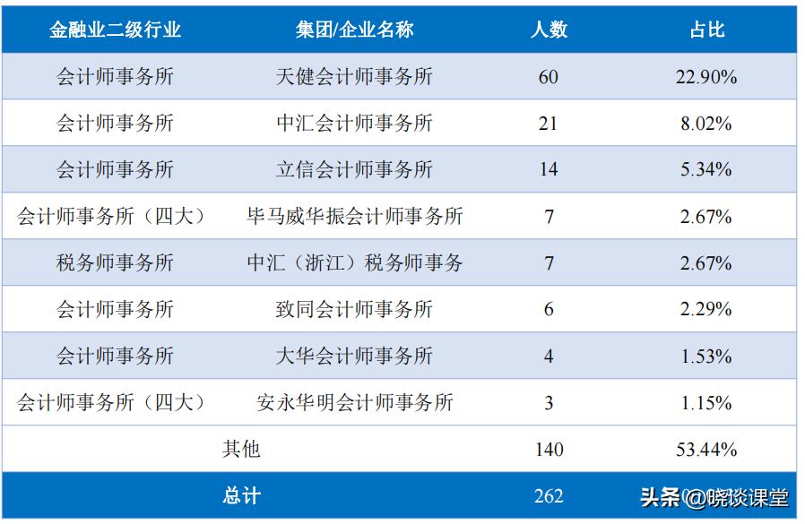 浙江大学2023年毕业就业质量报告,吉林财经大学毕业生就业质量报告