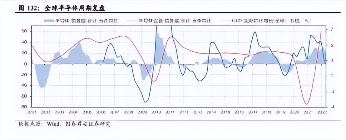 美国对华芯片策略,美国对华芯片制裁风险