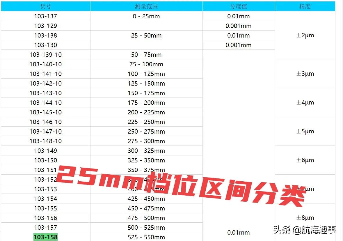 黄老轨带你详细了解,黄老轨