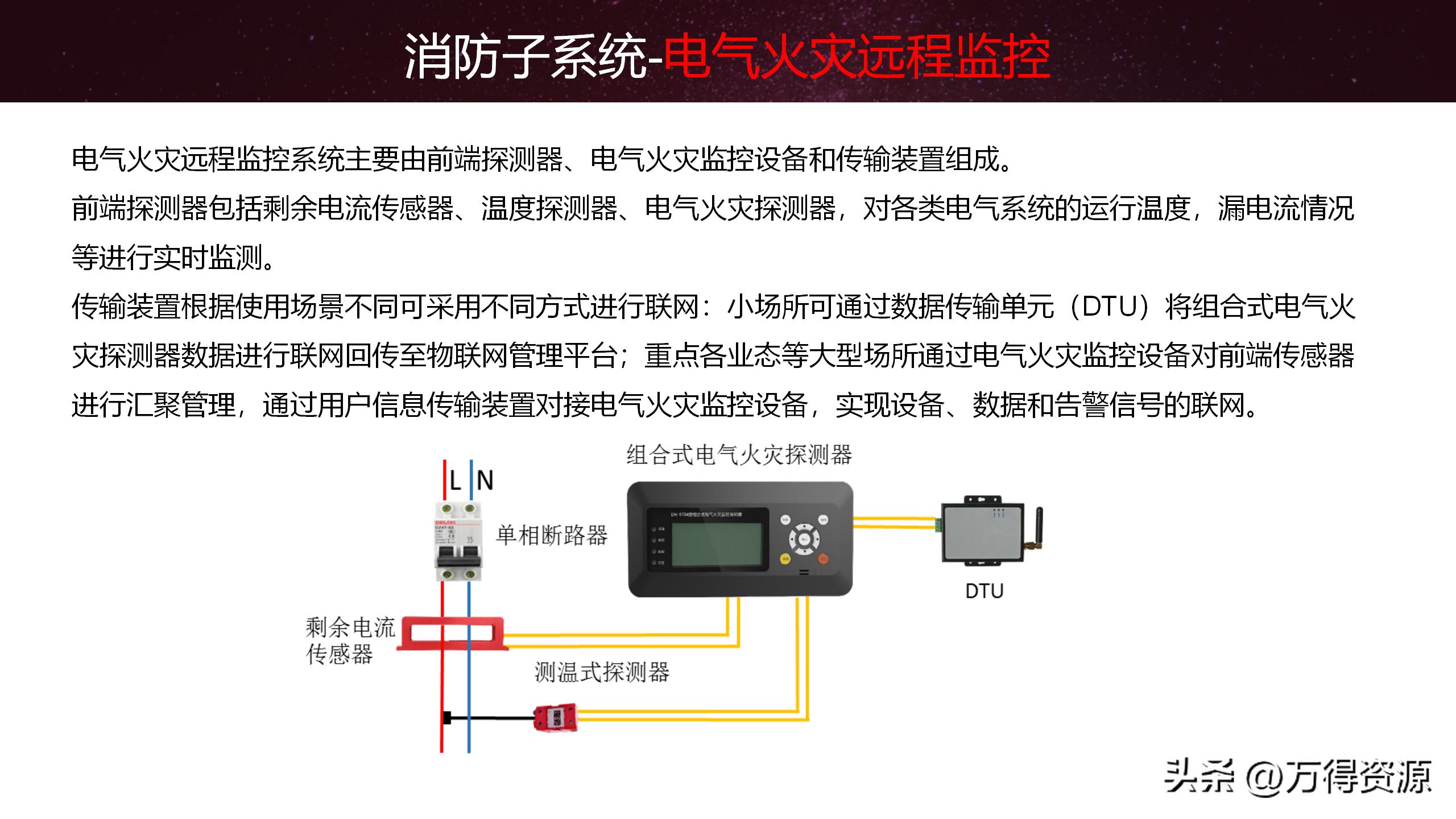 智慧园区解决方案招商,2020智慧园区方案ppt