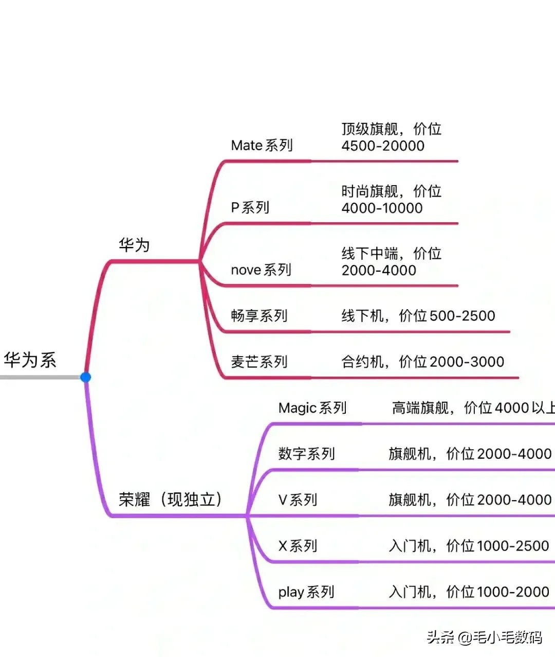 各大手机品牌系列排行榜最新,各品牌手机旗舰系列