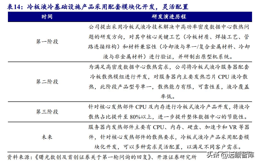 数据中心液冷技术小巨人，曙光数创：赋能“东数西算”绿色价值