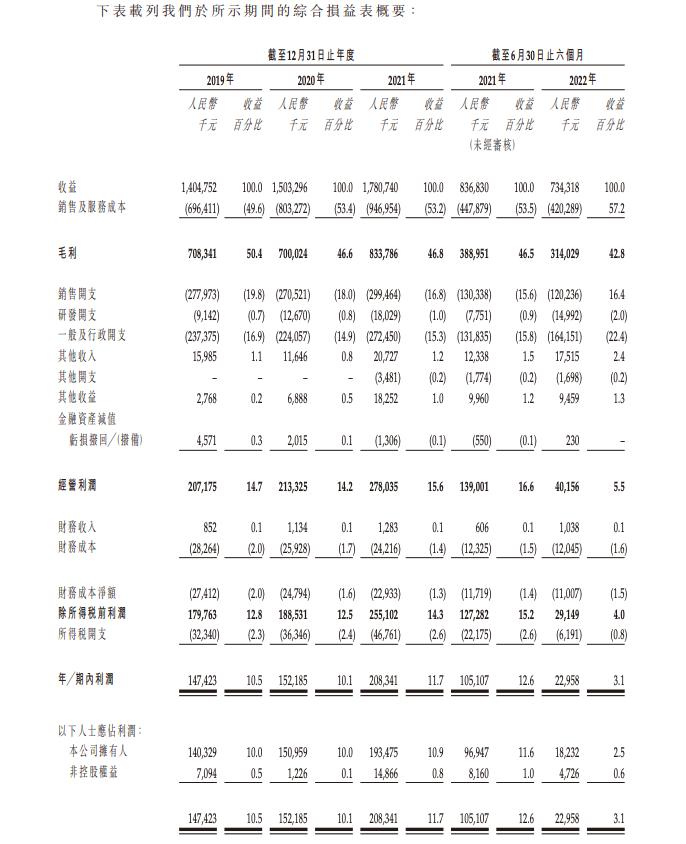美丽田园股价最新,美丽田园营收数据