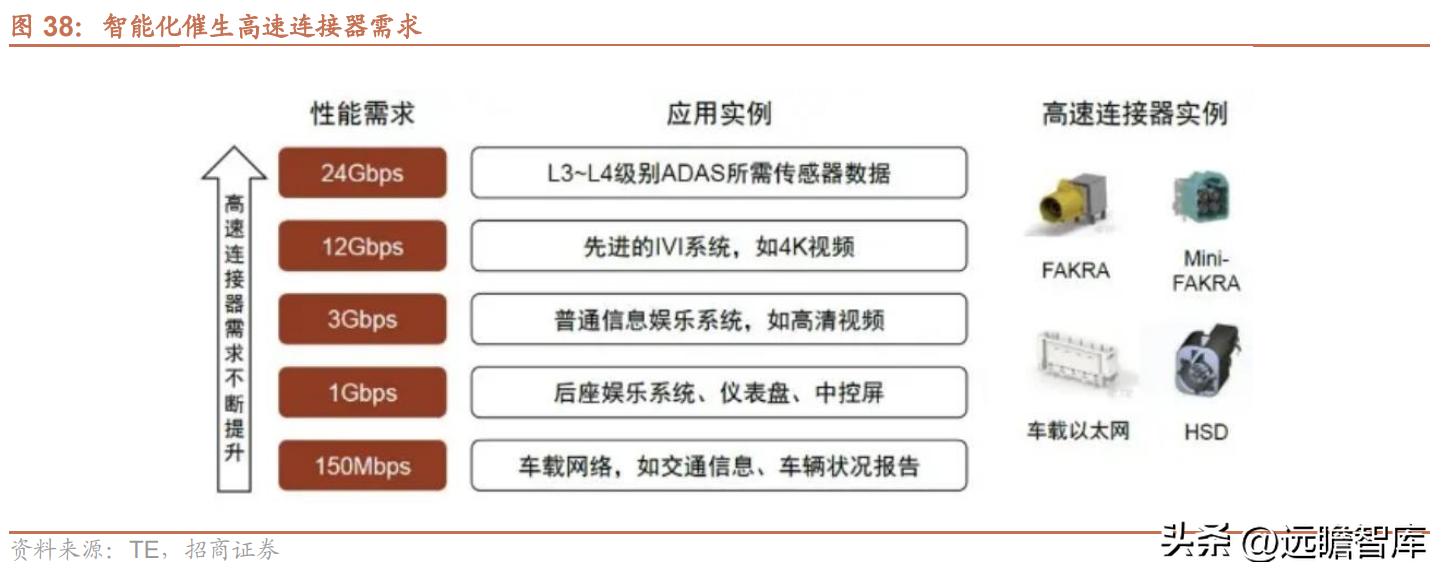 维峰电子连接器市场占有率,工控连接器市场