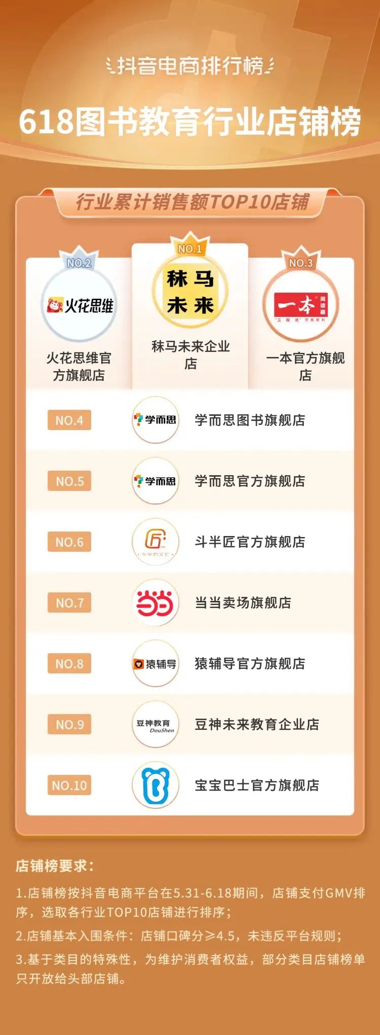 抖音电商618流量抢占攻略,抖音电商618战报