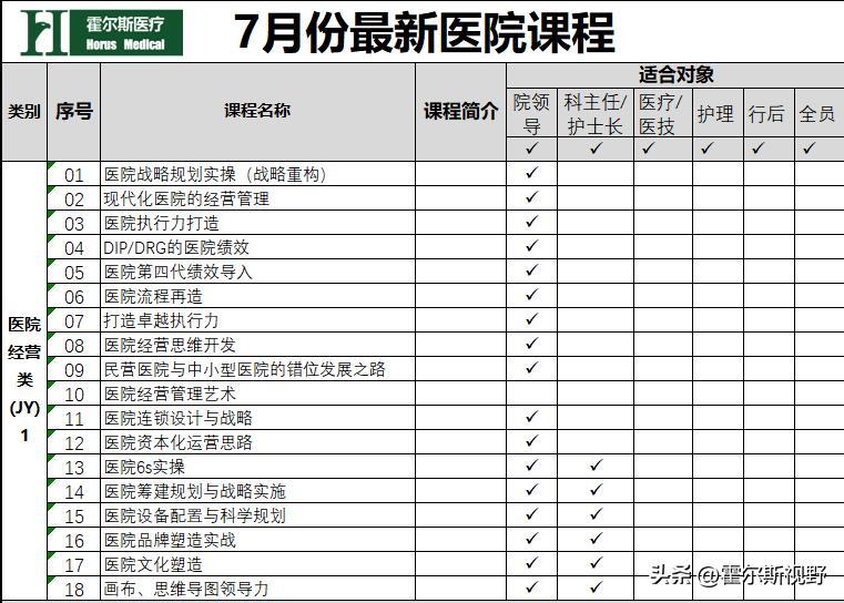 医院专业技术人员的培训方案,医院人员培训视频