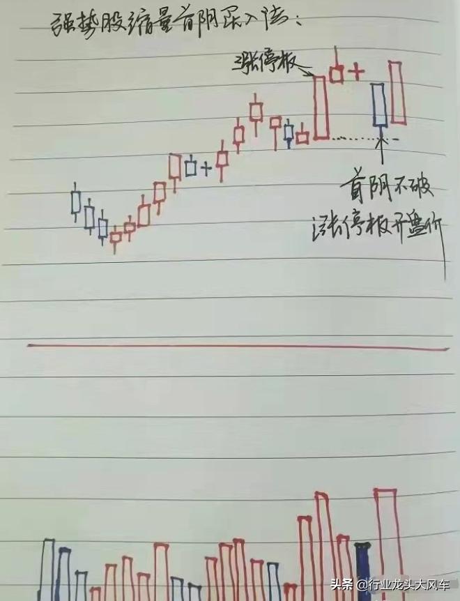 整理股票,整理期股票走势