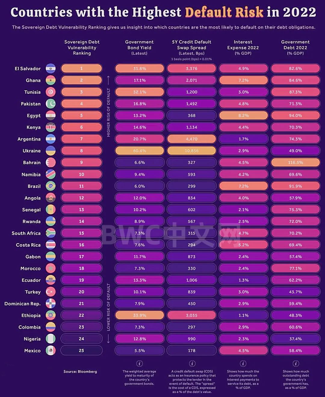 美国会向越南发动经济危机吗,美国经济战越南