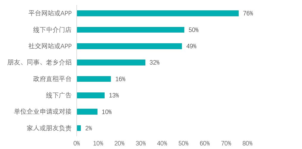 青岛贝壳房产咋样,青岛贝壳多少钱一平