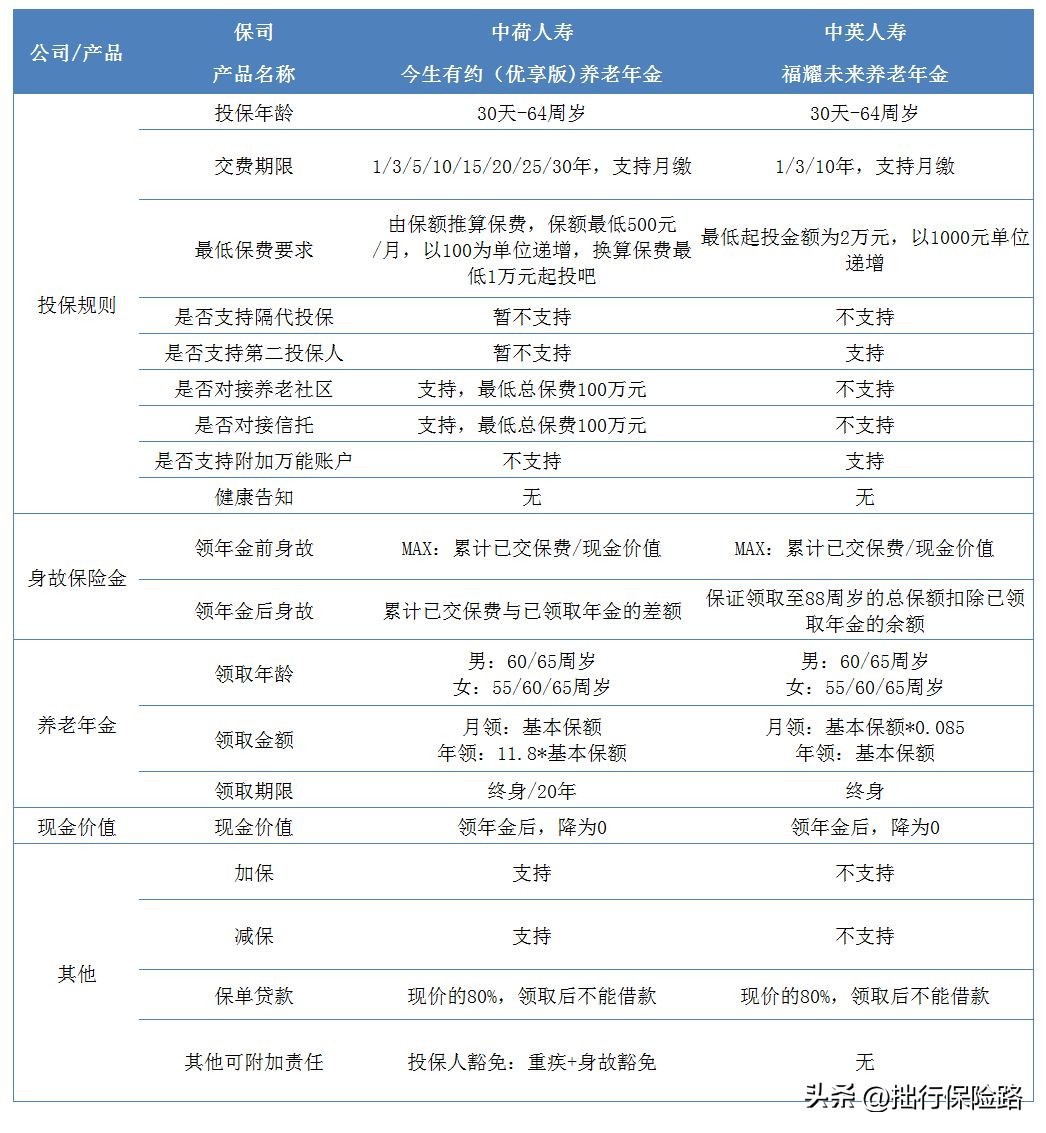中荷今生有约,中荷人寿今生有约