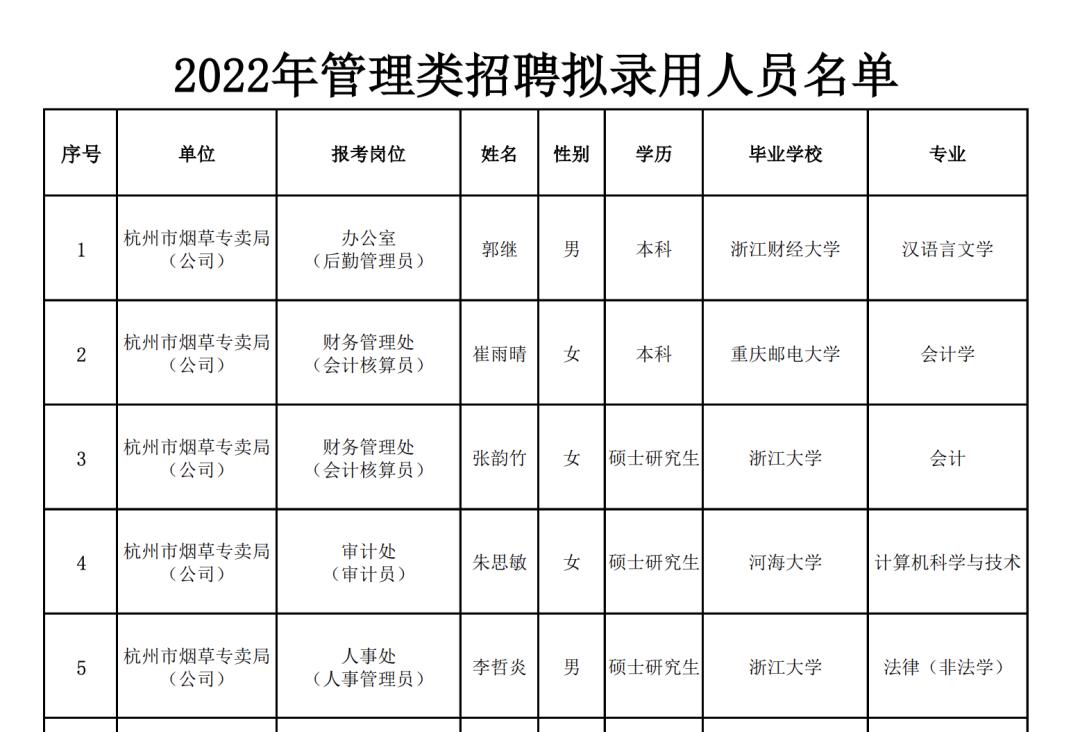 西安计算机专业招聘国企最新,学计算机的有哪些好的国企可以去