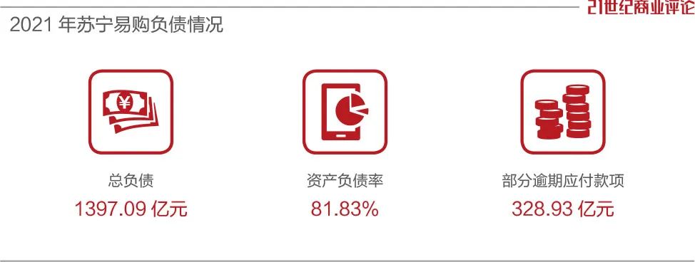 手头紧着急回款,苏宁易购会重回巅峰吗