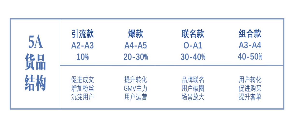 天猫618品牌内容种草,618大促免息好物推荐种草