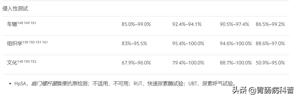 全球幽门螺杆菌的感染率大于50%,中国幽门螺旋杆菌感染防控白皮书