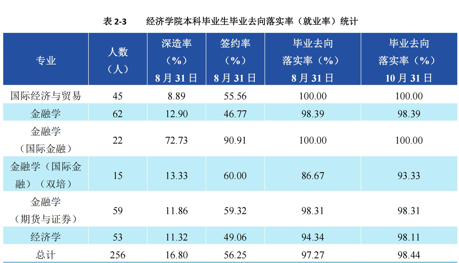北京物资学院简介,北京物资学院物流工程与管理