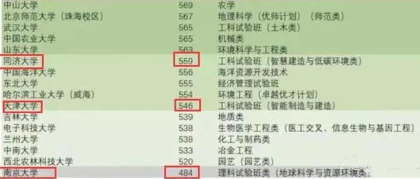 多所名校遇冷，南大、同济提档线低到离谱，411也能上国防科大？