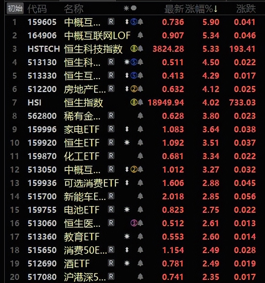 恒生指数开盘上涨0.51%详情,恒生指数涨0.13％汽车股延续涨势