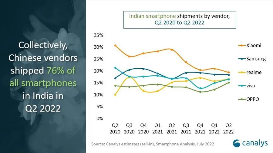 q2全球智能手机市场份额,中国手机市场q2排名