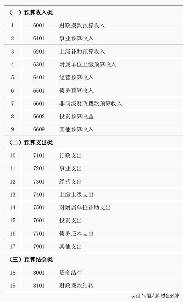 事业单位会计账务处理技巧,行政事业单位会计处理口诀