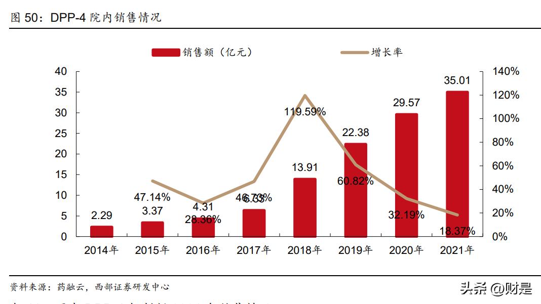 恒瑞医药研究报告：拐点将至，创新引领，布局海外，转型再出发
