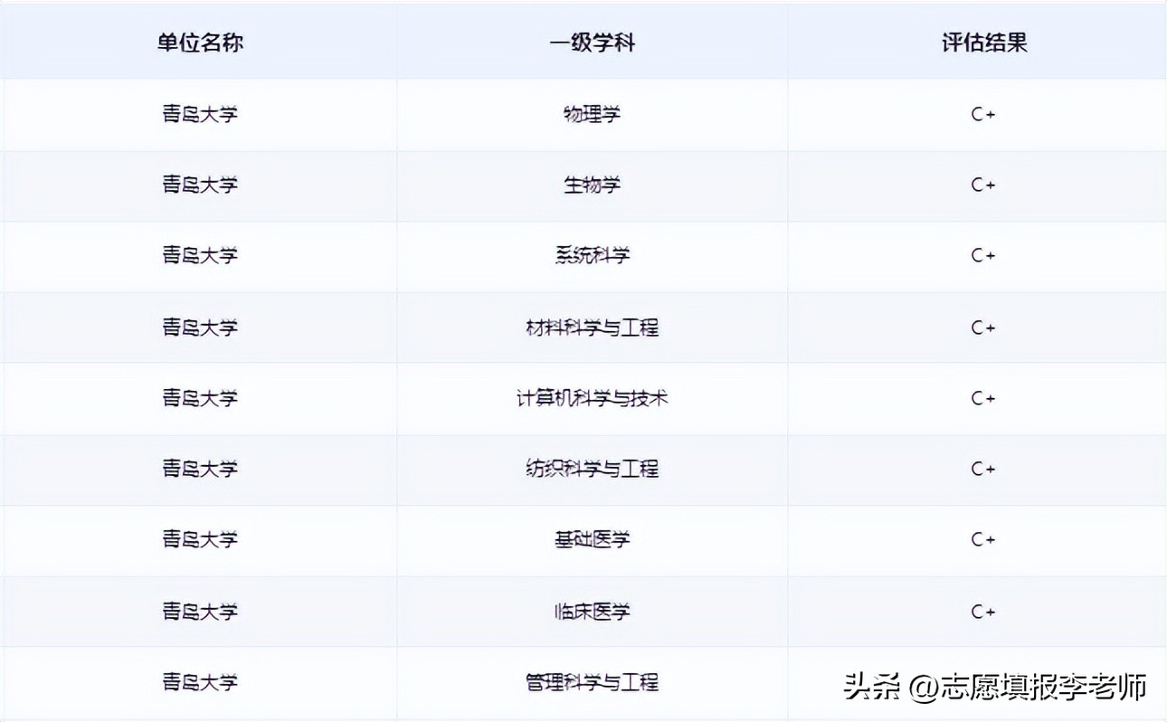 青岛大学这两年分数线,青岛大学哪一年分数线高