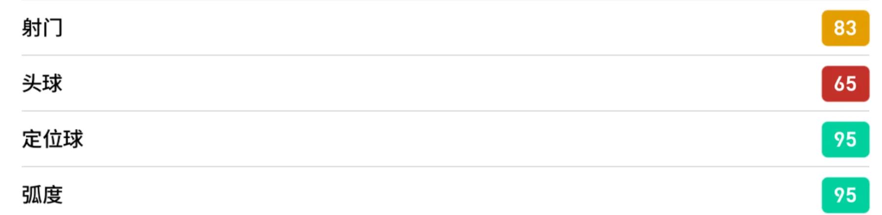 网易2021实况足球好用的球员,实况足球网易版本