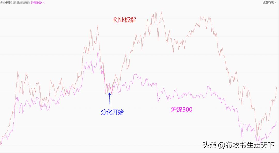 横盘的好处,横盘目的
