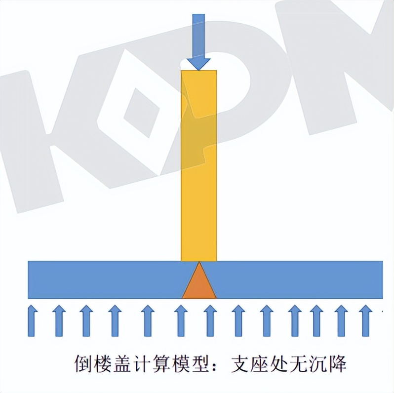 囊式扩体抗浮锚杆施工视频,抗浮锚杆属于基础还是地基