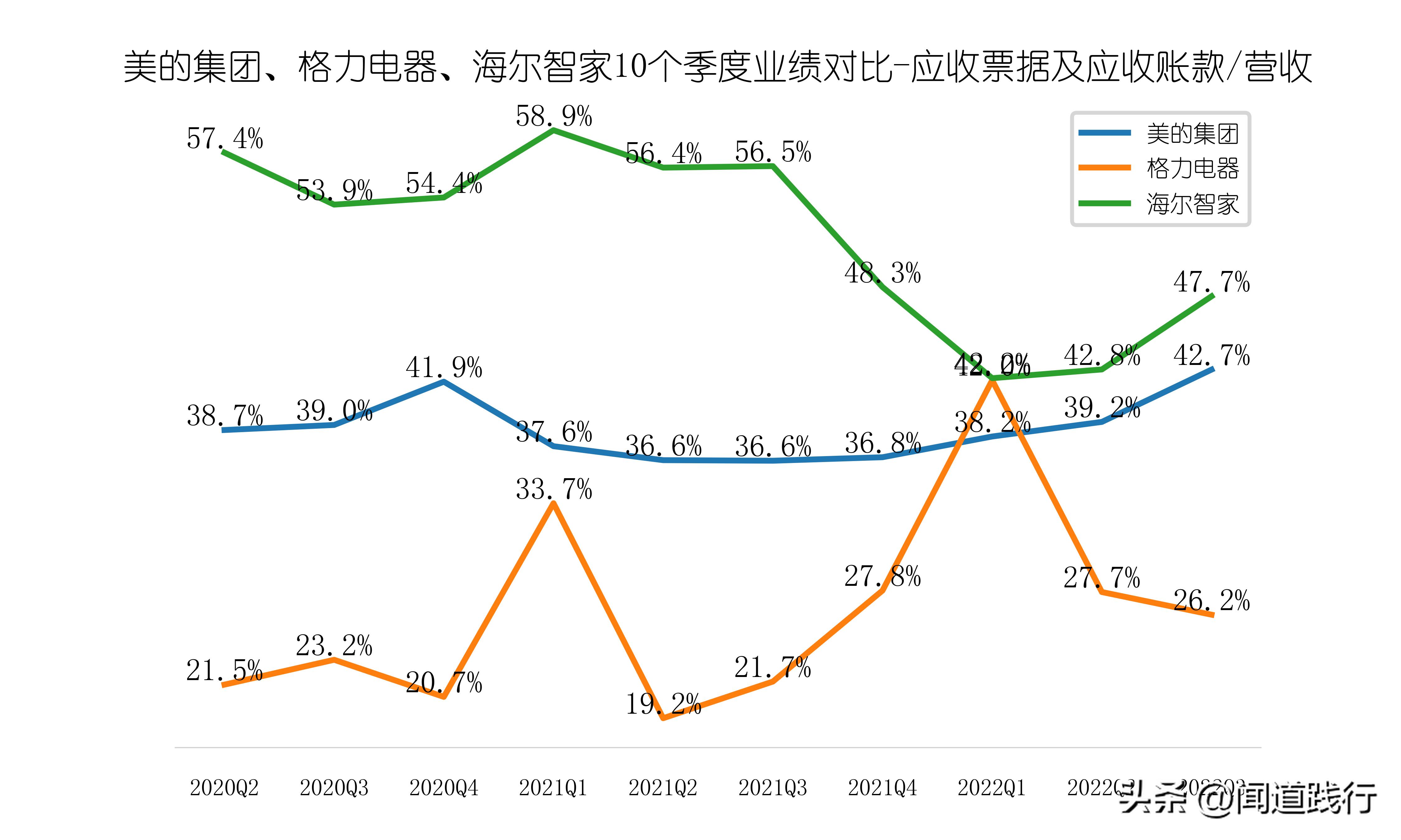 美的海尔格力股票哪个好,美的海尔格力各自优势