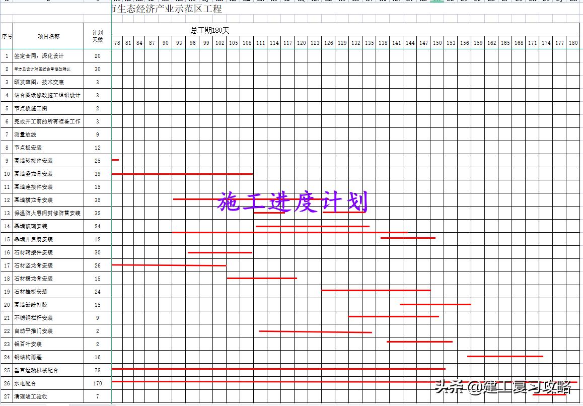 施工进度横道图制作详细过程,施工进度计划横道图模板免费