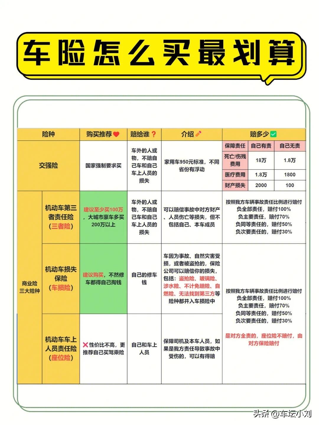 平安保险50岁以上买什么保险划算,平安保险600块报保险划算吗