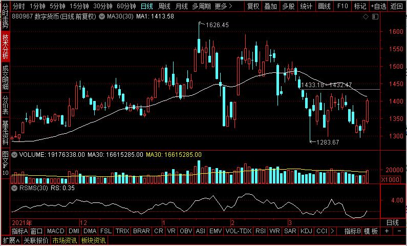 数字货币龙头2019,数字货币最新上市消息