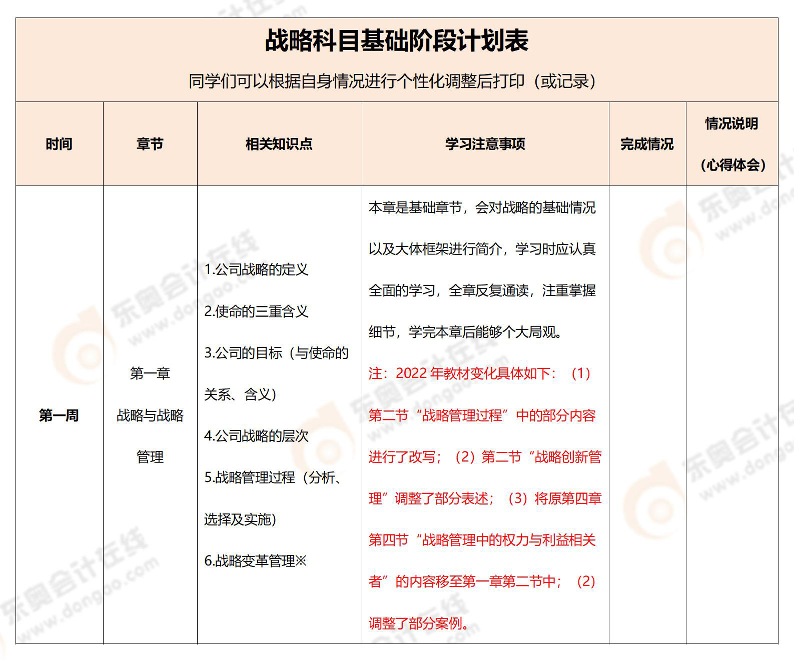 cpa六科备考方法和技巧,cpa六科备考技巧