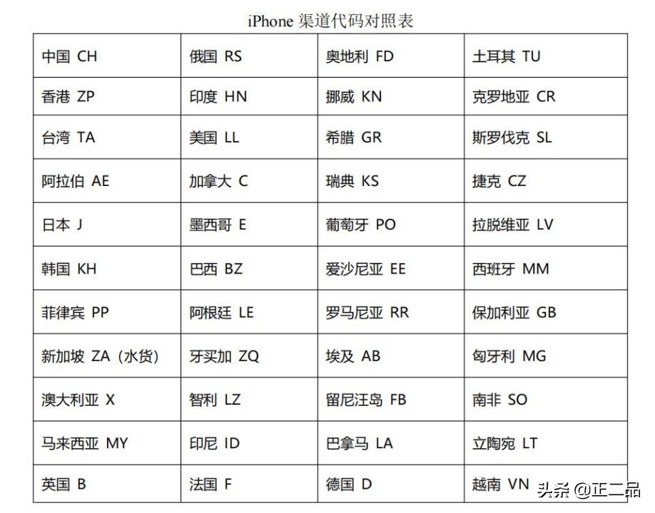 2023二手ipad目前推荐,2022二手ipad推荐买哪一个好