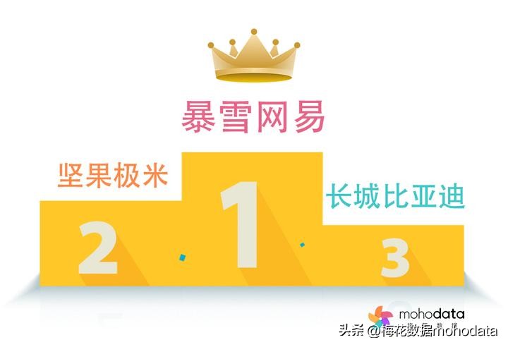 “2023上半年敏感舆情TOP榜”出炉，梅花数据带你一探究竟（下）