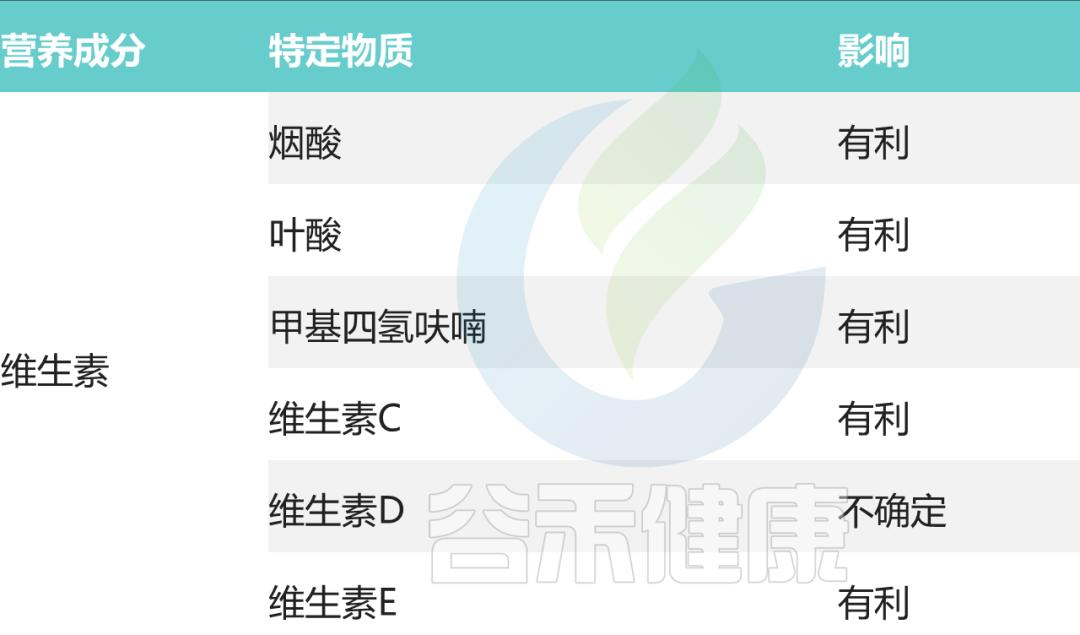 卵巢早衰与微生物群，营养治疗新进展