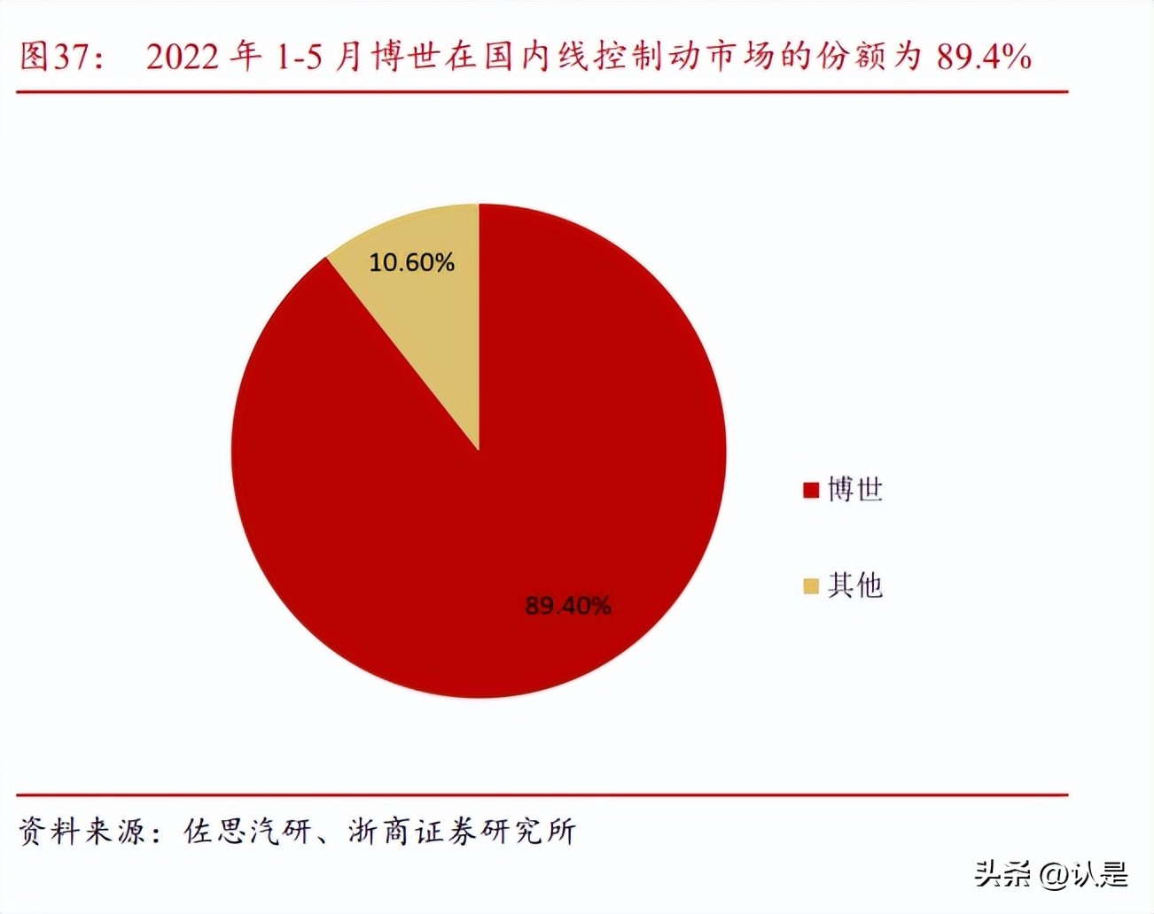 伯特利2023年二季度业绩预测,伯特利线控制动配套车型
