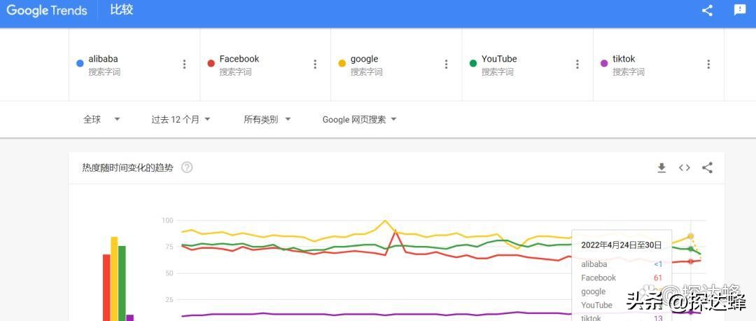 外贸销售模式及思路,外贸行业如何进行渠道营销