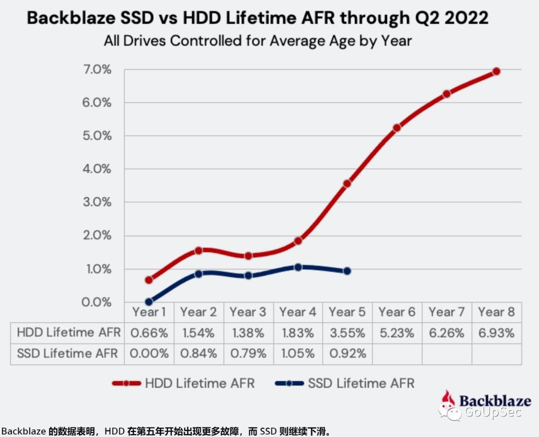 固态硬盘可靠性测评,数据安全性最好的固态硬盘