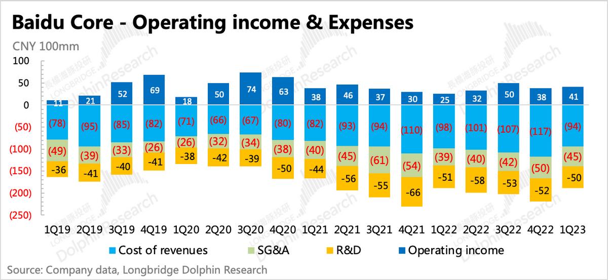 百度:不只有AI故事,广告也来护盘