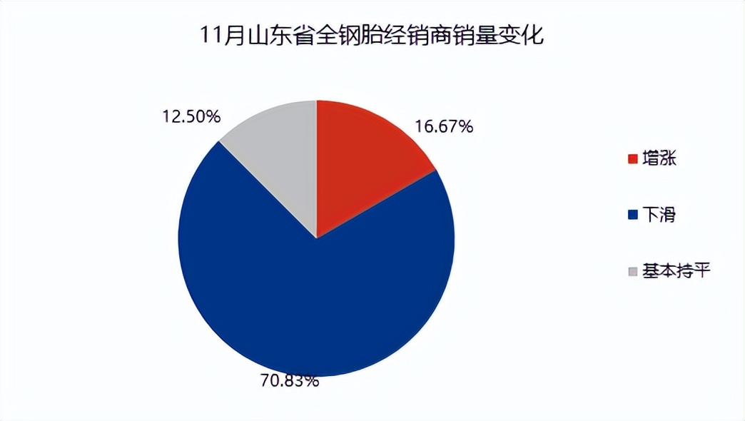 2022年山东关闭的轮胎企业名单,2022年中国轮胎企业排名