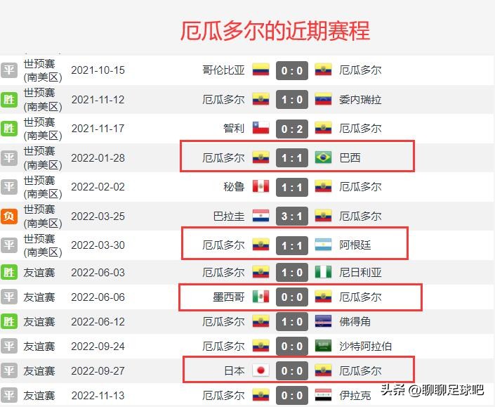 世界杯厄瓜多尔队名单,世界杯厄瓜多尔胜卡塔尔图