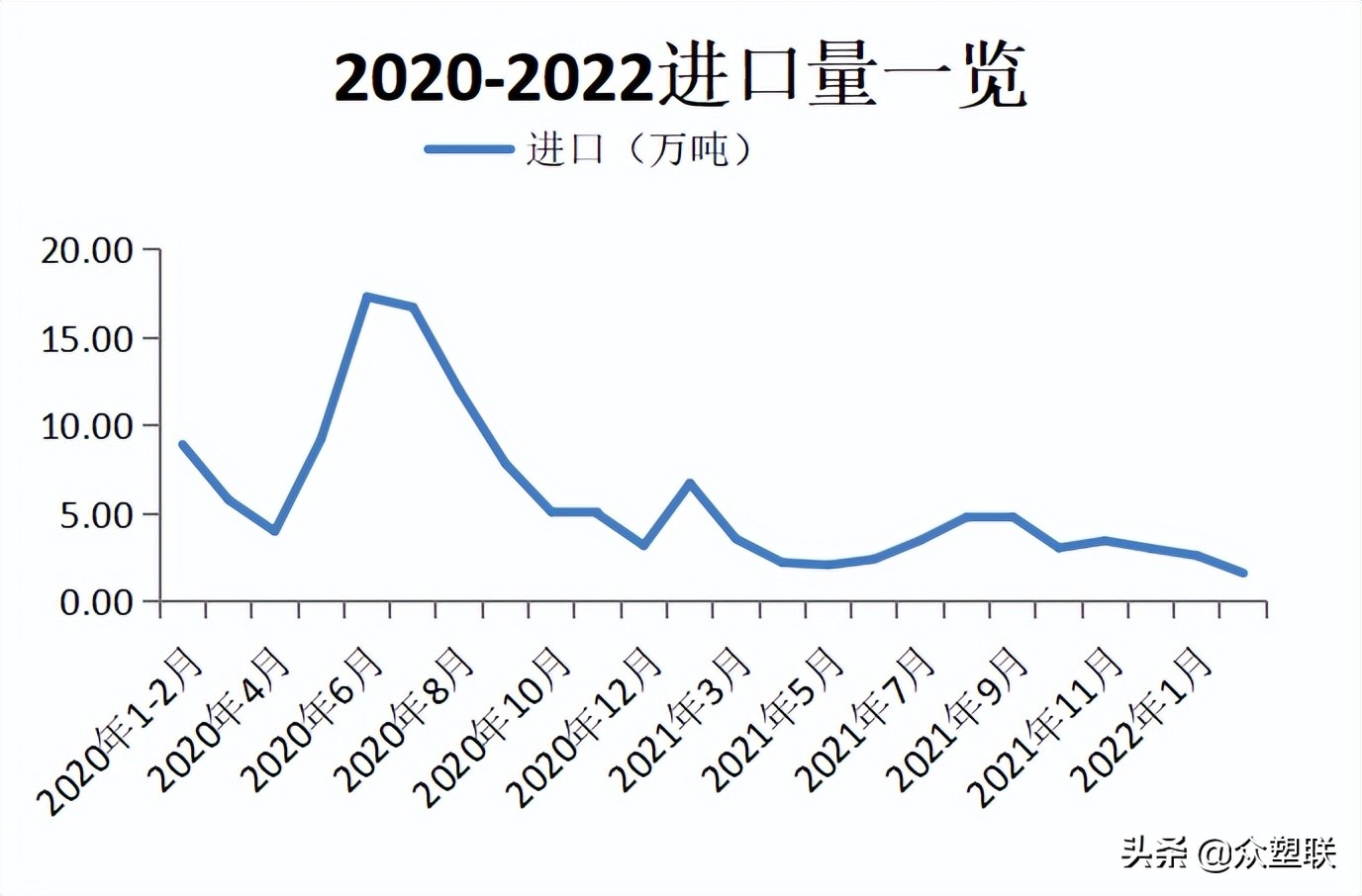 货源持续紧张pvc走势偏强,节后pvc行情预测最新